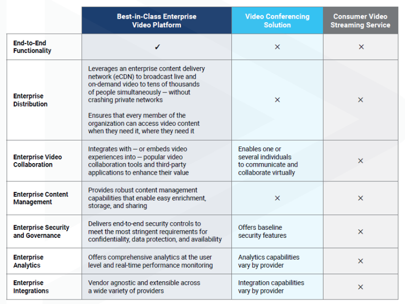 The Ultimate Enterprise Video Platform Buyer's Guide | Vbrick