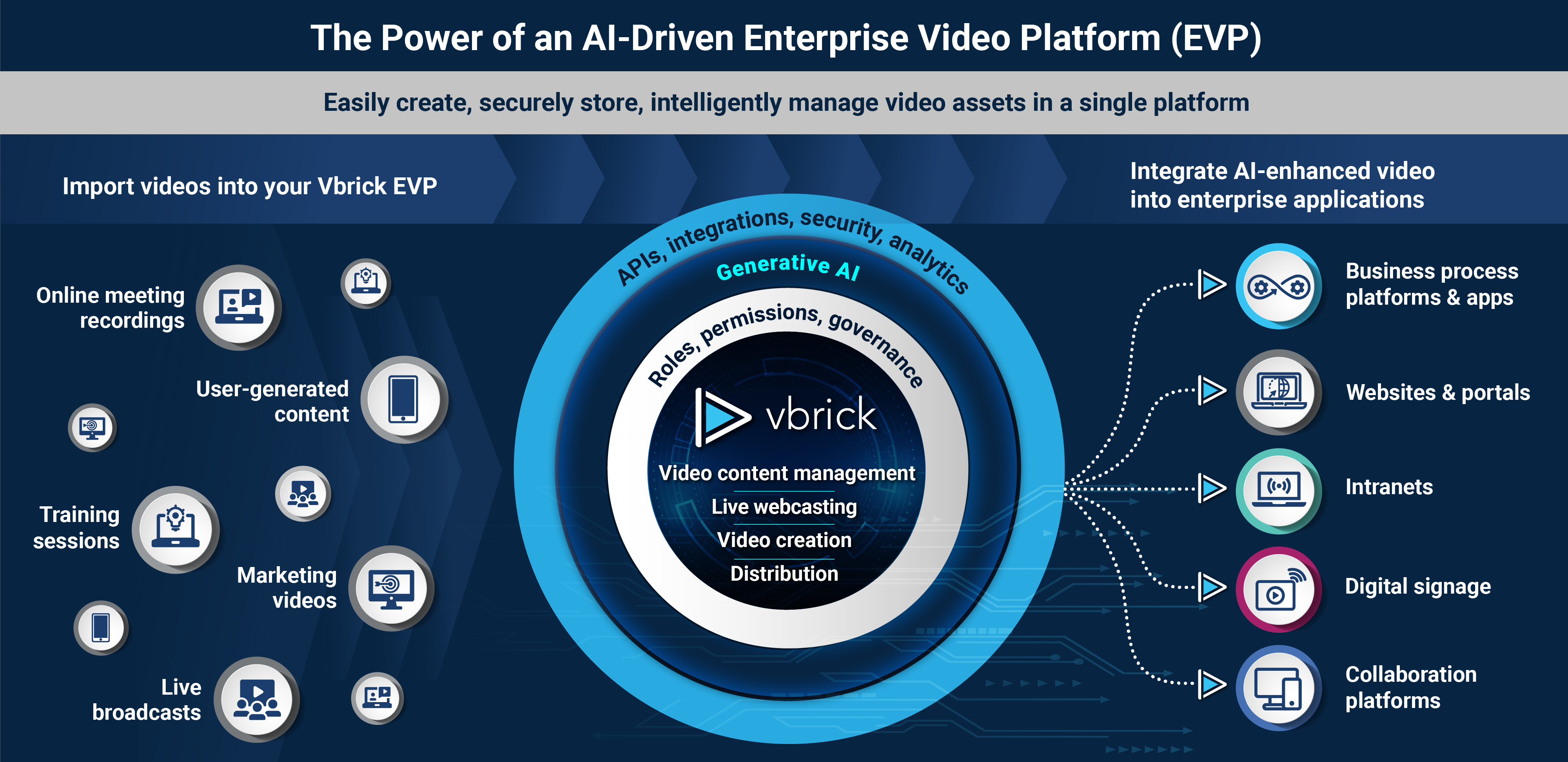 Video Streaming Solutions, Video Delivery Platforms