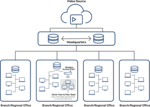 Edge-Caching Edge Caching Network Diagram