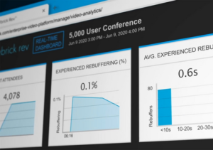 Measuring the performance of videos measuring the performance of videos